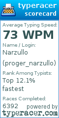 Scorecard for user proger_narzullo