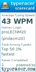 Scorecard for user prolecm20