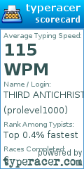 Scorecard for user prolevel1000