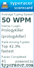 Scorecard for user prologykiller