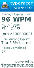Scorecard for user prolvl10000000