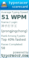 Scorecard for user prongjingchong