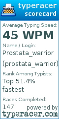 Scorecard for user prostata_warrior