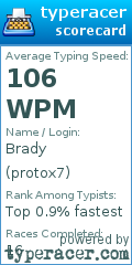 Scorecard for user protox7