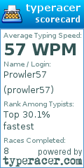 Scorecard for user prowler57