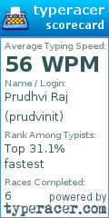 Scorecard for user prudvinit