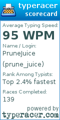 Scorecard for user prune_juice