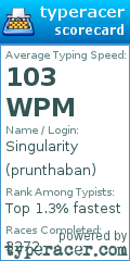 Scorecard for user prunthaban