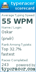 Scorecard for user prwlr