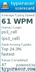 Scorecard for user ps3_cell