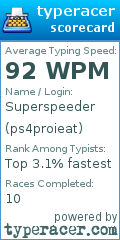 Scorecard for user ps4proieat