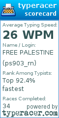 Scorecard for user ps903_rn