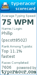Scorecard for user pscott8502