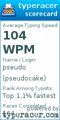 Scorecard for user pseudocake