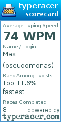 Scorecard for user pseudomonas