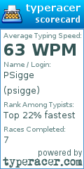 Scorecard for user psigge