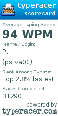 Scorecard for user psilva00