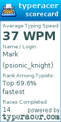 Scorecard for user psionic_knight