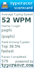 Scorecard for user psiphi