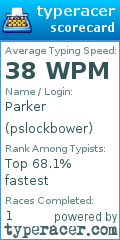Scorecard for user pslockbower
