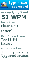 Scorecard for user psmit