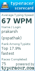 Scorecard for user pspathak