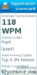 Scorecard for user pspit