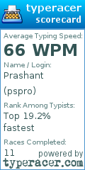 Scorecard for user pspro