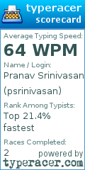 Scorecard for user psrinivasan