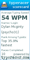 Scorecard for user psycho31