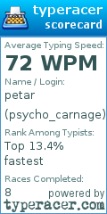 Scorecard for user psycho_carnage