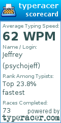 Scorecard for user psychojeff