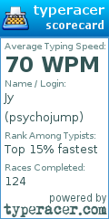 Scorecard for user psychojump