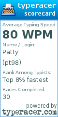 Scorecard for user pt98