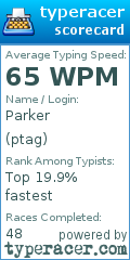 Scorecard for user ptag