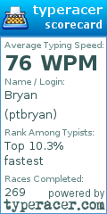 Scorecard for user ptbryan