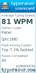 Scorecard for user ptc188