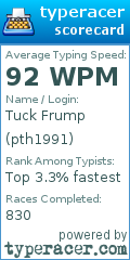 Scorecard for user pth1991