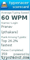 Scorecard for user pthakare