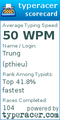 Scorecard for user pthieu