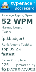 Scorecard for user ptkbadger