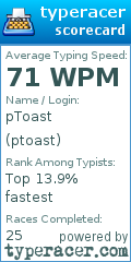 Scorecard for user ptoast