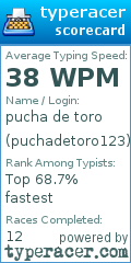 Scorecard for user puchadetoro123