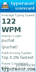 Scorecard for user puchat