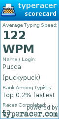 Scorecard for user puckypuck