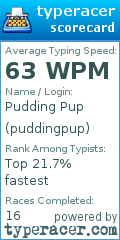 Scorecard for user puddingpup