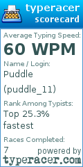 Scorecard for user puddle_11