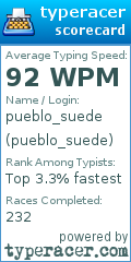 Scorecard for user pueblo_suede