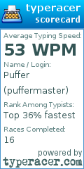 Scorecard for user puffermaster