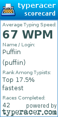 Scorecard for user puffiin